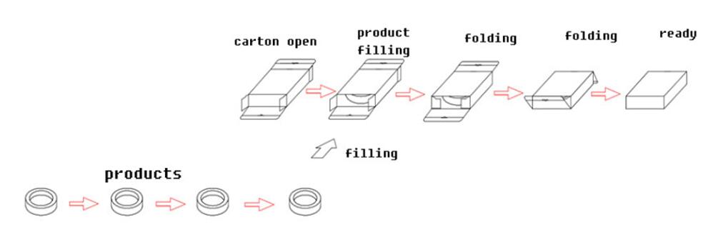 sparklers packaging machine flow chart